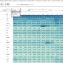 삼성웰스토리(주)씨제이제일제당 부산 | [아하트렌드 - 외식] 2026년 2월 - 직영 외식 브랜드 부문 TOP 20 공개!