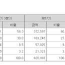 세방산업 이미지