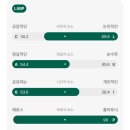 유나부페 | 여름아 부서져도 좋을 기억을 줘