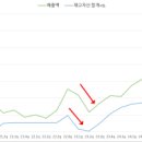 송설로R 네이버블로그