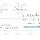 합성함수의 연속 따지는거 진짜쉬운거 알려줄사람 ㅜㅜ 이미지