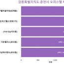 후평동 714-17 이미지