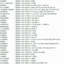 마로동물병원 이미지