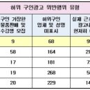 인지직업소개소
