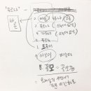 3주차＞ [환경]브랜드네임+의미설명 이미지