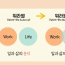 워라블