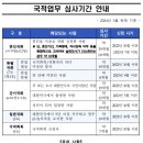 국적업무 심사기간 안내 이미지