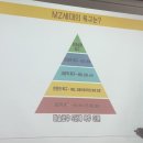 KH 자산관리법인 대외활동 📌디깅 파이낸스 4기📌_3일차 후기