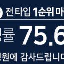 달성네거리 이미지