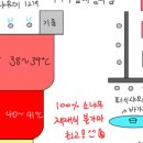 체리빌사우나 이미지