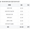 [HD]데이터분석전문가(ADP) 필기 - 데이터분석 | 제 35회 데이터분석전문가(ADP) 필기 합격 후기