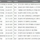 세이브외과의원 이미지