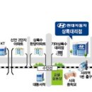 기흥역(경전철) | 투싼 하이브리드 솔직 리얼 출고 후기 (2026년 4월 10일/금)