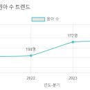 혜원유치원 이미지