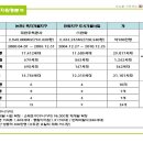 토성프라자 이미지