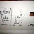 모화주유소