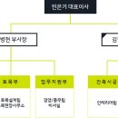 공간디앤씨