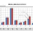 Re:마지막 글 이미지