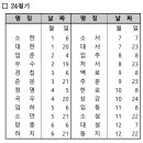 (주)신정 이미지