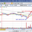 (주)동국R&S