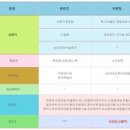 (주)지투소프트 이미지