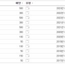 리드코프천안호두휴게소 이미지