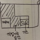 떡제조기능사실기 | 떡 제조 기능사 실기 시험 후기 (서울 산업정보학교)