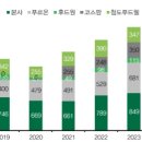 (주)푸드웰