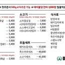가야축산 이미지