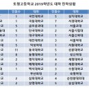 구리큐이엠학원