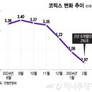 &#34;이자 부담 덜겠다&#34; 숨통 트인 영끌족…은행권은 고민 커진 이유 이미지