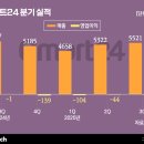 불패