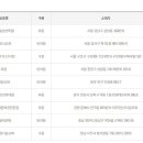 지에스25 삼성역점 이미지