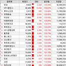 제일탑항공주