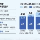 피에이치05