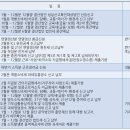 조은세무회계 네이버블로그