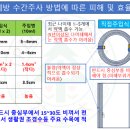 소나무병원 이미지
