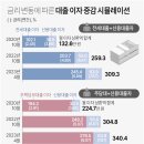 [고환율·고금리·고물가 3고시대③끝] 음식값에 팁까지 포함해 계산서 발급하는 미국, 한국도 안 오르는게 없는 고물가에 비명 이미지