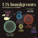 지도: 지역별 미국 이민자 이미지