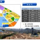 중산지구6 이미지