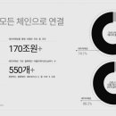 레이어제로글로벌