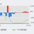 (주)한화갤러리아타임월드 이미지