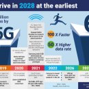 미래통신 이미지