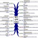 H-036 | 이민규교수님과 함께하는 21일 시즌2 명언산책 21일 마감 후기