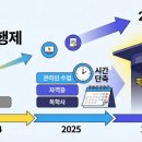 컴퓨터 기초 활용으로 스마트한 이용자 되기 | 2026 학점은행제 학사 최단기 취득 및 비용 절감 총정리