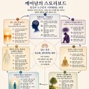 영혼은 언제 꽃피는가? 이미지