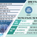 장수바이오 이미지