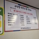 고향뜰 | [내돈내산 솔직리뷰] 고향뜰 막국수 &amp;칼국수 : 물막국수·청양들기름막국수·만두까지 먹어본후기