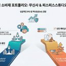 (주)브릿지헬스케어 | 스톤브릿지, 소비재·헬스케어로 엑시트 본격화