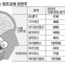 삼지전자 10배성장 창조경제혁신 주도주 이미지